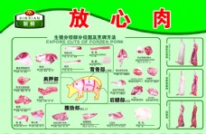 生猪分切部分位图及烹调方法
