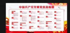 会议中国共产党党员发展流程图