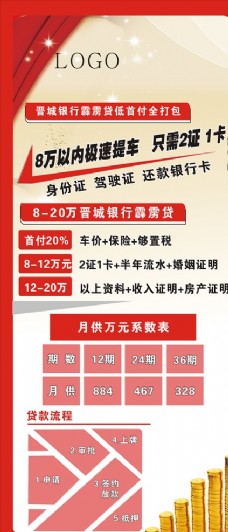 汽车贷款展架