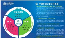 企业文化海报中国移动企业文化