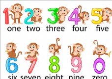 分形艺术猴子数字