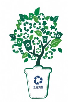 绿树绿色环保垃圾分类树